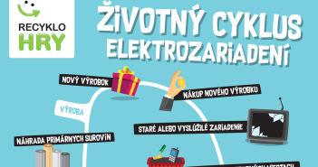 Predstavujeme vám program Recyklohry Cesta elektroodpadu - Životný cyklus elektrozariadení + Svet recyklácie
