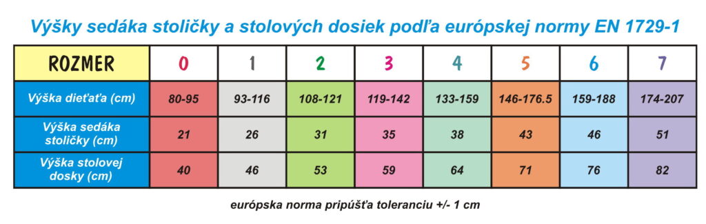 Stohovateľné školské stoličky