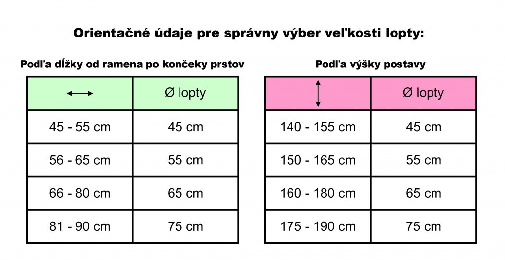 Ako vybrať rehabilitačnú loptu