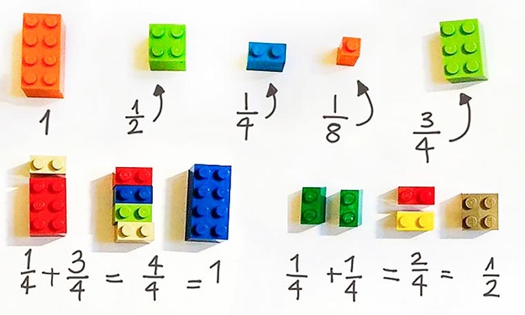 Nápad ako sa učiť matematiku s kockami