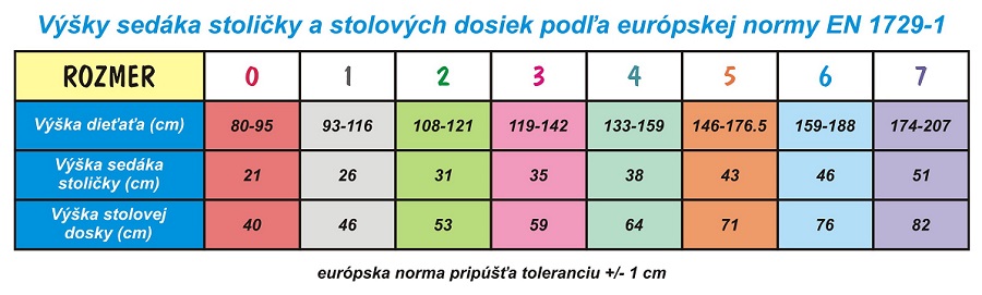 Výšky sedáka stoličky EMA a stolových dosiek podľa európskej normy EN 1729-1