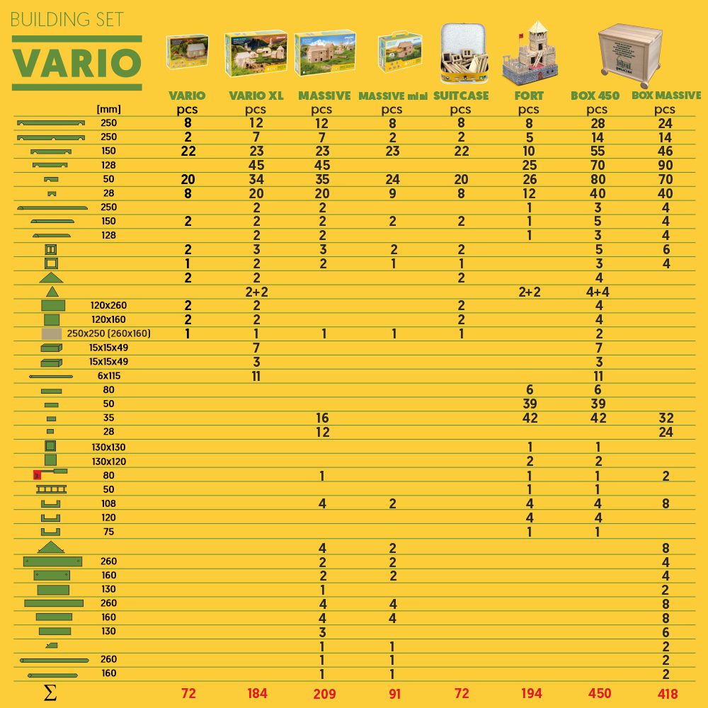 Vario stavebnice, počet dielikov v stavebniciach