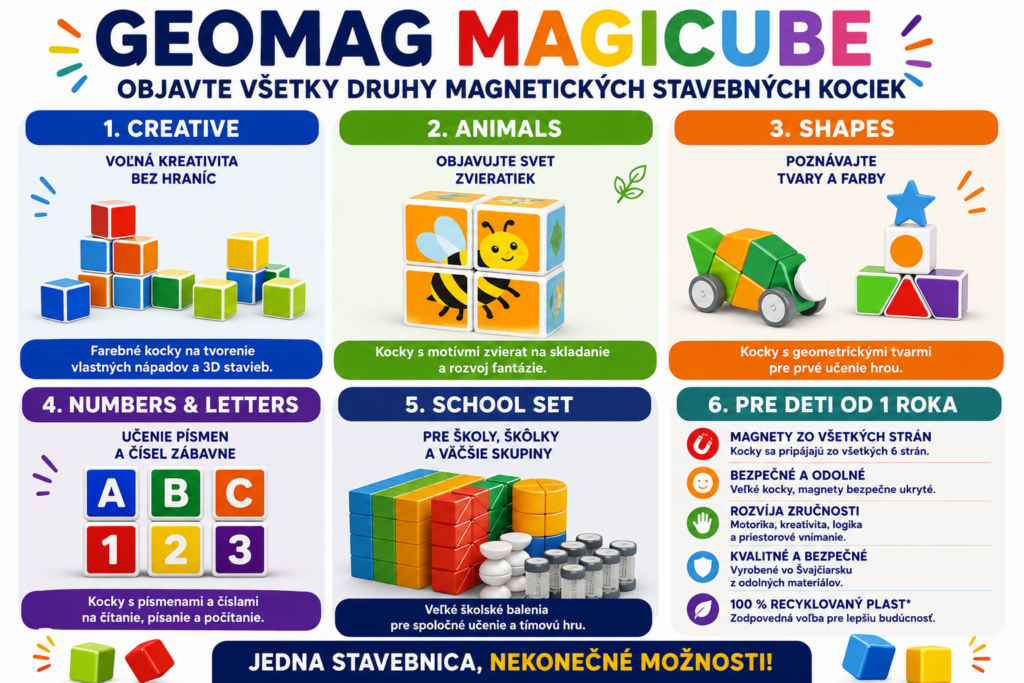 Geomag MAGICUBE – magnetické stavebné kocky Creative, Animals, Shapes, Numbers & Letters a School Set pre kreatívnu hru a STEM vzdelávanie.