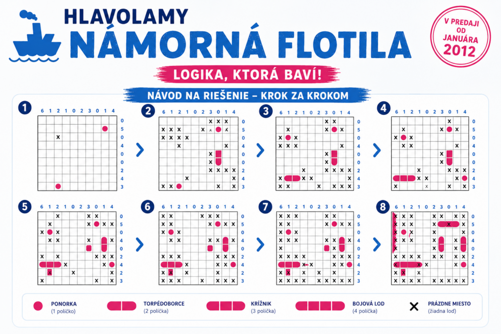 Alternatívny text (ALT) Hlavolamy Námorná flotila – ukážka postupu riešenia logického hlavolamu krok za krokom.