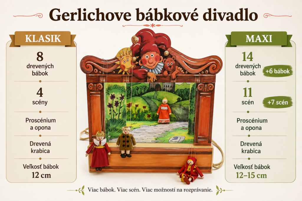 Porovnanie Gerlichovho bábkového divadla Klasik a Maxi s prehľadom rozdielov v počte bábok a scén.