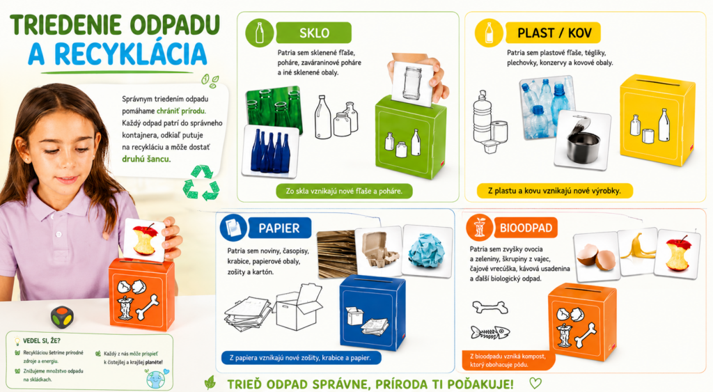 Dieťa sa učí triediť odpad pomocou didaktickej hry s farebnými kontajnermi na papier, plast, sklo a bioodpad.