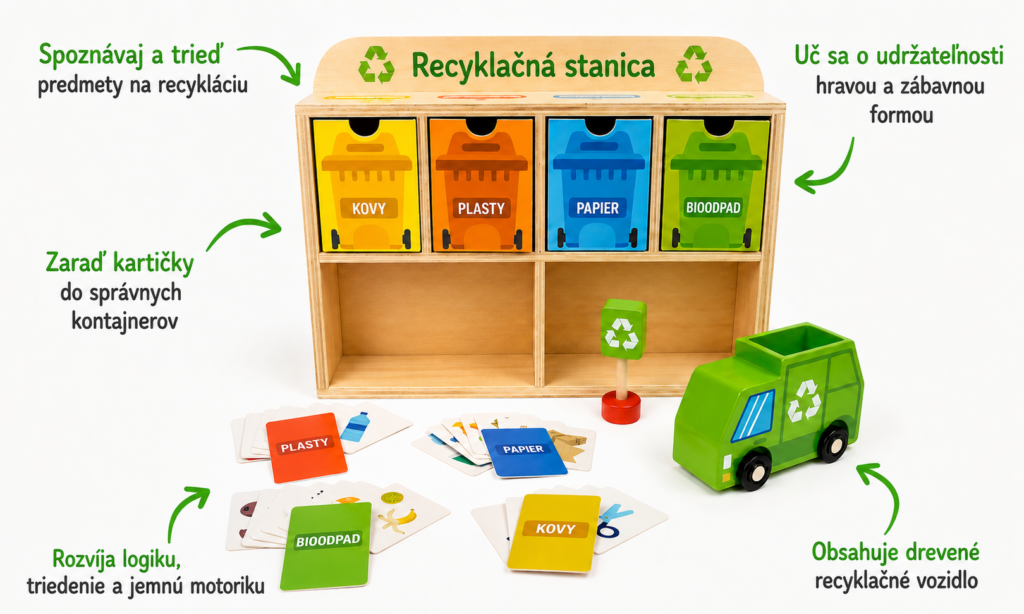 Didaktická hra Recyklačná stanica učí deti triediť odpad pomocou farebných kontajnerov, kartičiek a recyklačného vozidla.