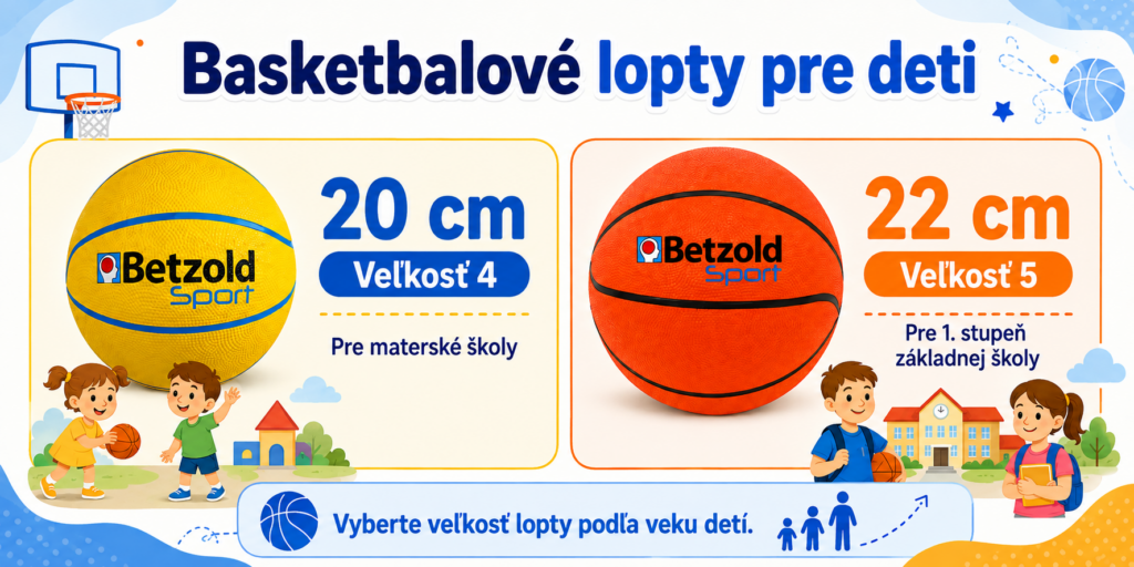 Basketbalové lopty pre deti veľkosť 4 a 5 do škôlky a školy