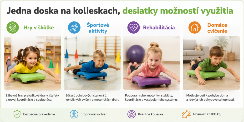 Gonge Floor Surfer – podlahový surfer využívaný na pohybové hry v škôlke, športové aktivity, rehabilitáciu a domáce cvičenie detí.